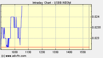 NEOMEDIA / GAVITEC - Mobile Marketing 226170