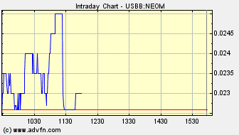 NEOMEDIA / GAVITEC - Mobile Marketing 226184