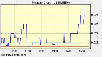 NEOMEDIA / GAVITEC - Mobile Marketing 226209
