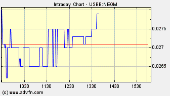 NEOMEDIA / GAVITEC - Mobile Marketing 226531