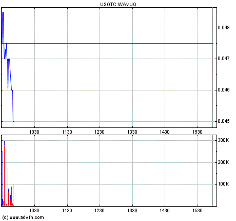 Wamu WKN 893906 News ! 226707