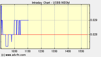 NEOMEDIA / GAVITEC - Mobile Marketing 226971
