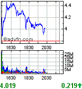 Citigoup - wann einsteigen ? 227182