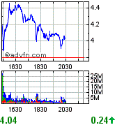 Citigoup - wann einsteigen ? 227183