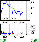 Citigoup - wann einsteigen ? 227185