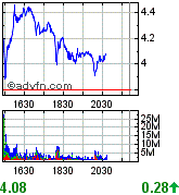 Citigoup - wann einsteigen ? 227186