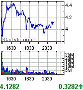 Citigoup - wann einsteigen ? 227193