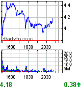 Citigoup - wann einsteigen ? 227195