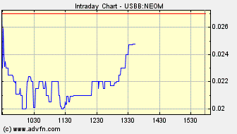 NEOMEDIA / GAVITEC - Mobile Marketing 227373
