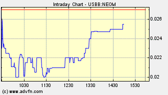 NEOMEDIA / GAVITEC - Mobile Marketing 227392