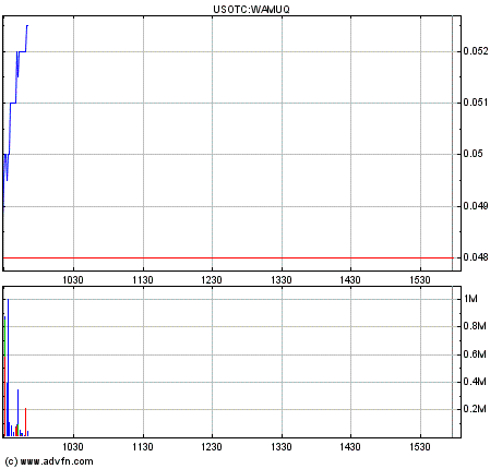 Wamu WKN 893906 News ! 227579