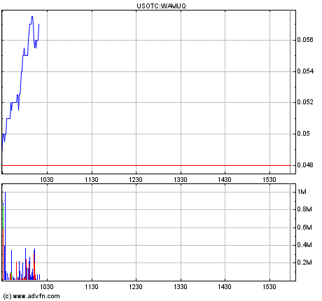 Wamu WKN 893906 News ! 227587