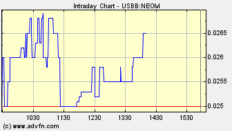 NEOMEDIA / GAVITEC - Mobile Marketing 227658