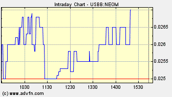 NEOMEDIA / GAVITEC - Mobile Marketing 227668
