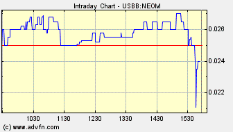 NEOMEDIA / GAVITEC - Mobile Marketing 227688