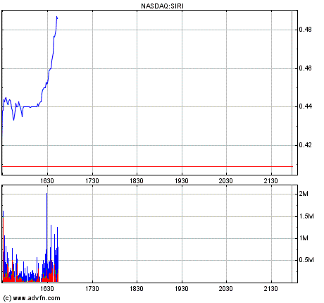 Sirius XM Radio NEWS 227899