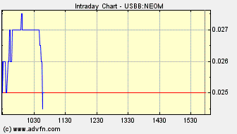 NEOMEDIA / GAVITEC - Mobile Marketing 227900