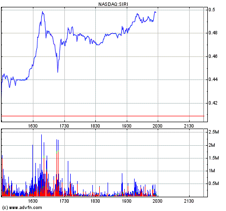 Sirius XM Radio NEWS 227951