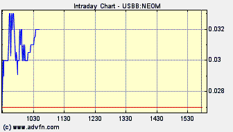 NEOMEDIA / GAVITEC - Mobile Marketing 228315