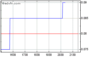 VG Gold ( ISIN: CA9182161021 ) 228363