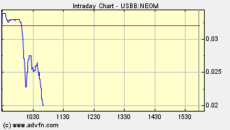 NEOMEDIA / GAVITEC - Mobile Marketing 228576