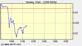 NEOMEDIA / GAVITEC - Mobile Marketing 228594