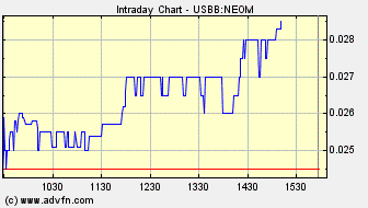 NEOMEDIA / GAVITEC - Mobile Marketing 228852