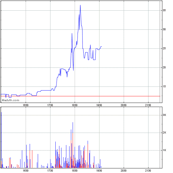 Wamu WKN 893906 News ! 229096