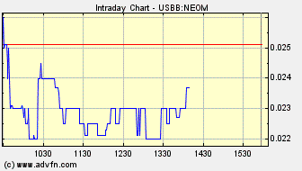 NEOMEDIA / GAVITEC - Mobile Marketing 229636