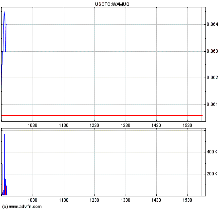 Wamu WKN 893906 News ! 229795
