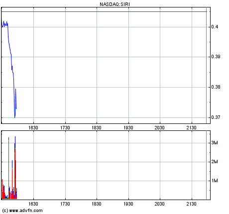 Sirius XM Radio NEWS 229799