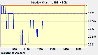 NEOMEDIA / GAVITEC - Mobile Marketing 229866