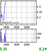 Forsys - Produktionsbeginn 230503