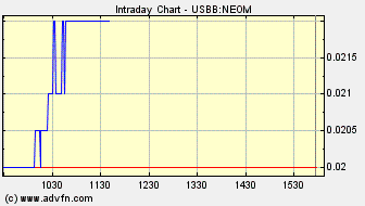 NEOMEDIA / GAVITEC - Mobile Marketing 230518