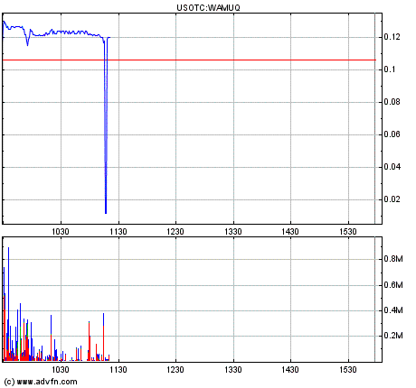 Wamu WKN 893906 News ! 230884