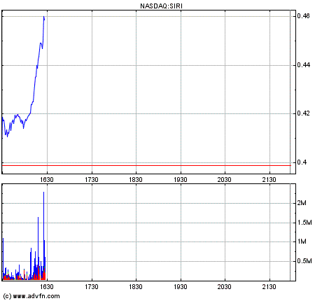 Sirius XM Radio NEWS 231136