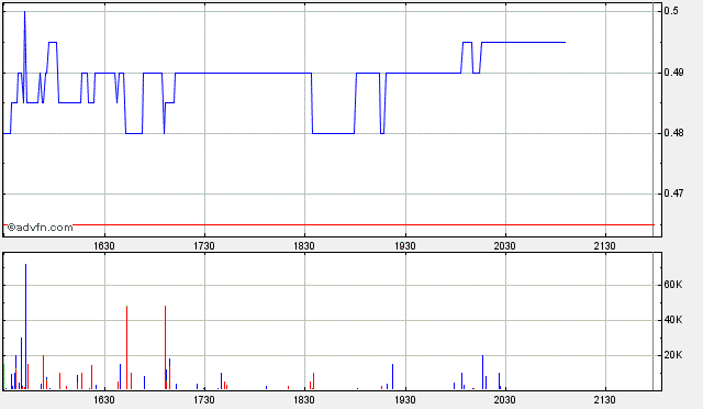 ARISE die canadische Solarperle ! 231202