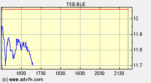 Thompson Creek Metals (Blue Pearl Mng) 231457