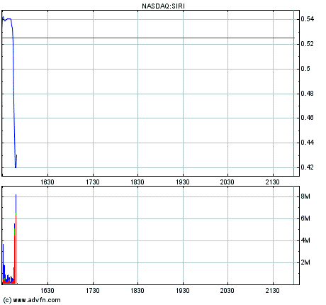 Sirius XM Radio NEWS 231655