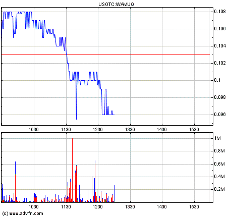 Wamu WKN 893906 News ! 231975