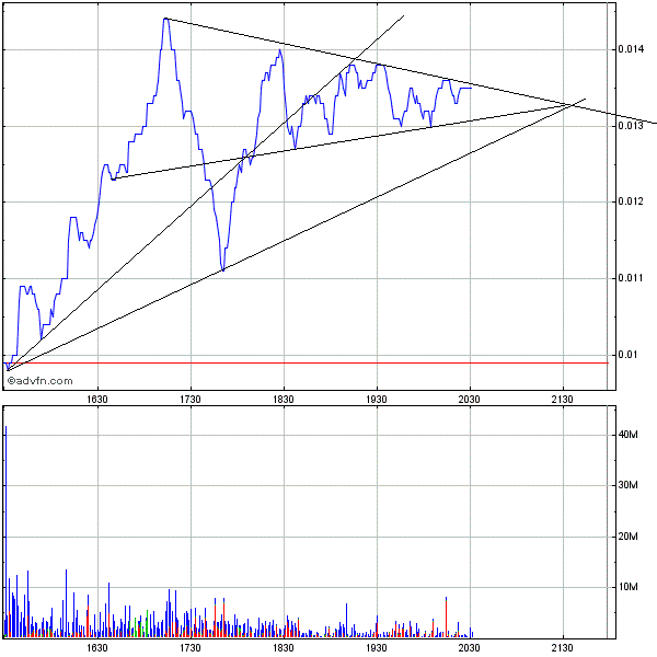 Nächster Megazock: Genta 231992