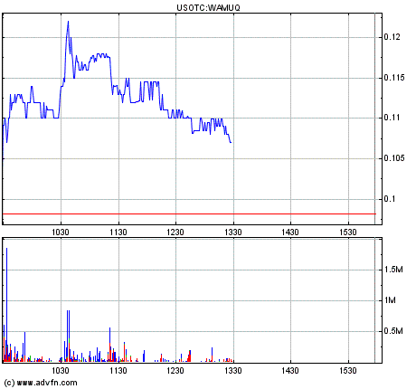 Wamu WKN 893906 News ! 232850