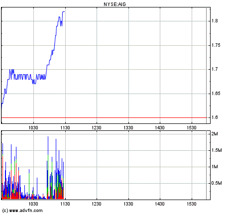 Wamu WKN 893906 News ! 233059