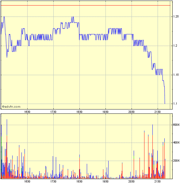 Cell Therapeutics vor Tounaround? 233127