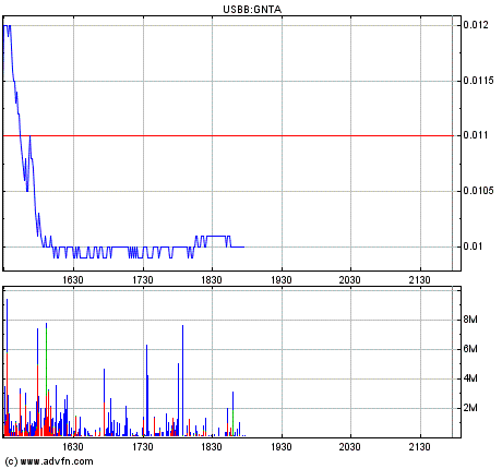 Nächster Megazock: Genta 233343