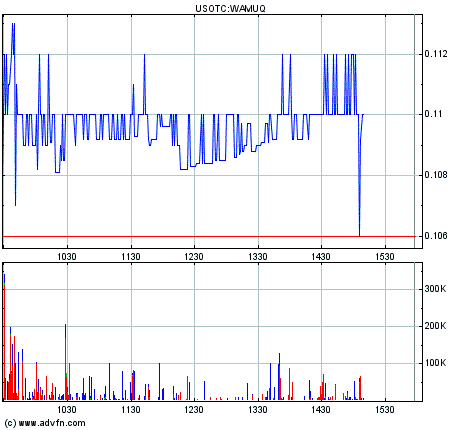 Wamu WKN 893906 News ! 233604
