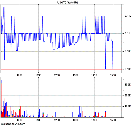 Wamu WKN 893906 News ! 233620