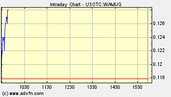 Wamu WKN 893906 News ! 234065
