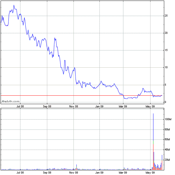 Delta Petroleum (WKN: 901183) - INTERESSANT !! 235919