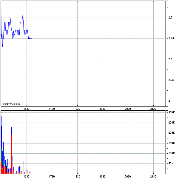 Delta Petroleum (WKN: 901183) - INTERESSANT !! 236171
